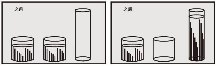 信息|观点丨倪闽景：学习的“代价”