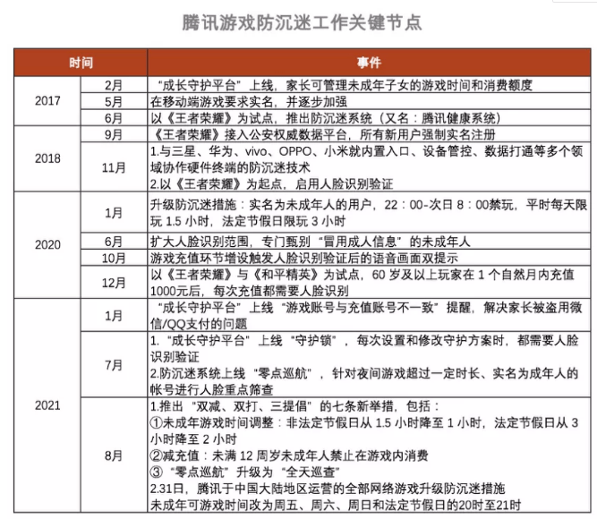 玩家|九成未成年玩家，输给了“史上最强防沉迷”