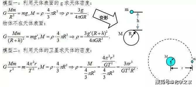 高中物理天体运动公式图片