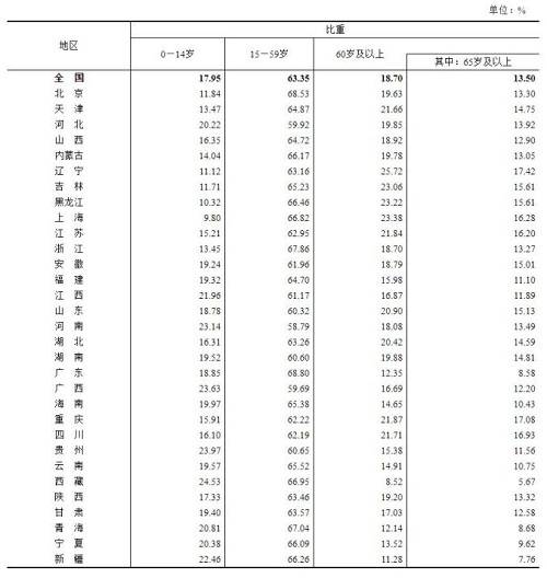问题|如何判断老人患有疾病，看科治好如何揪出“罪魁祸首”
