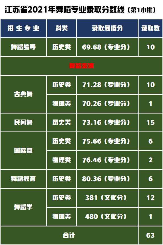 南京院校排名及分数线_南京各大院校录取分数线_2024年南京艺术学院录取分数线(2024各省份录取分数线及位次排名)