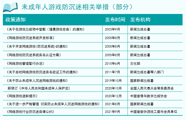 玩家|九成未成年玩家，输给了“史上最强防沉迷”