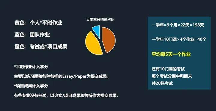 英语|出国留学成绩不好怎么办？试试这些办法