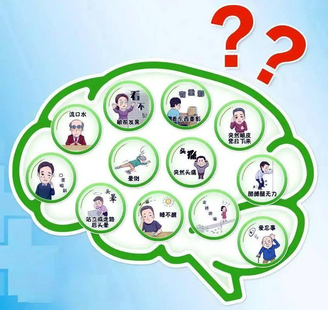 血管|我中风了吗？