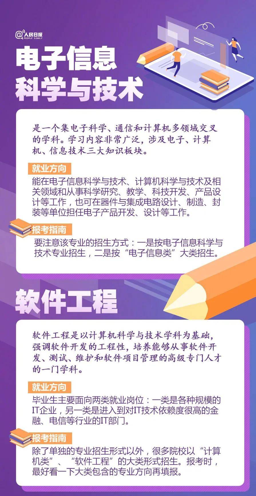 大学|人民日报权威盘点20大热门专业及报考热门问题，高中必看！