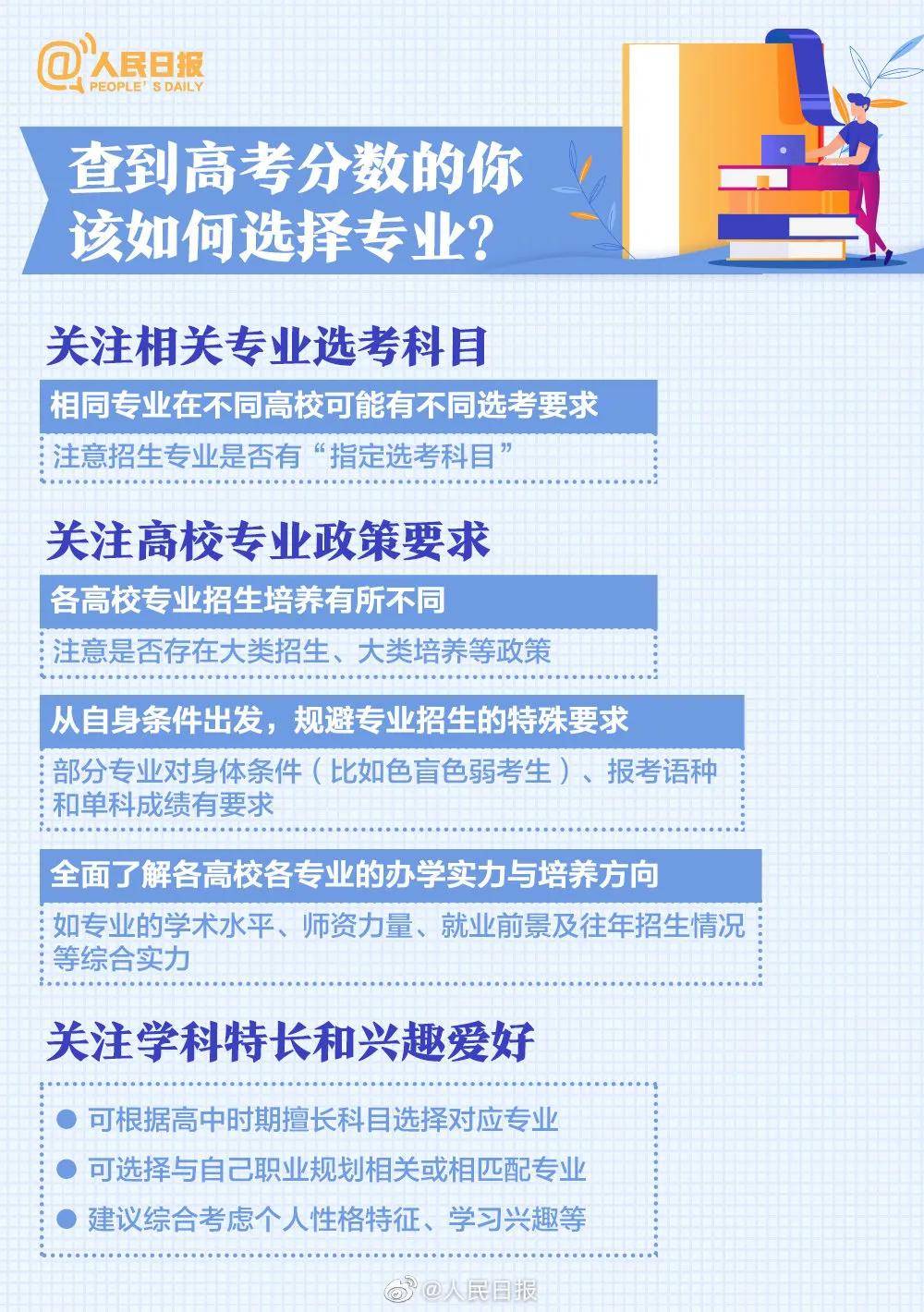 大学|人民日报权威盘点20大热门专业及报考热门问题，高中必看！