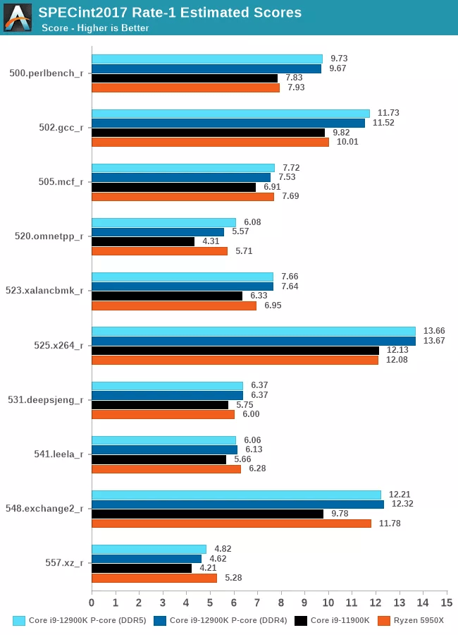 处理器|游戏党再等等：Intel i9-12900K虽强，但不兼容刺客信条等游戏