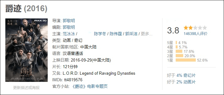 因为|“抄袭大王”郭敬明:穷小子谱写励志人生,为何变成满纸荒唐?