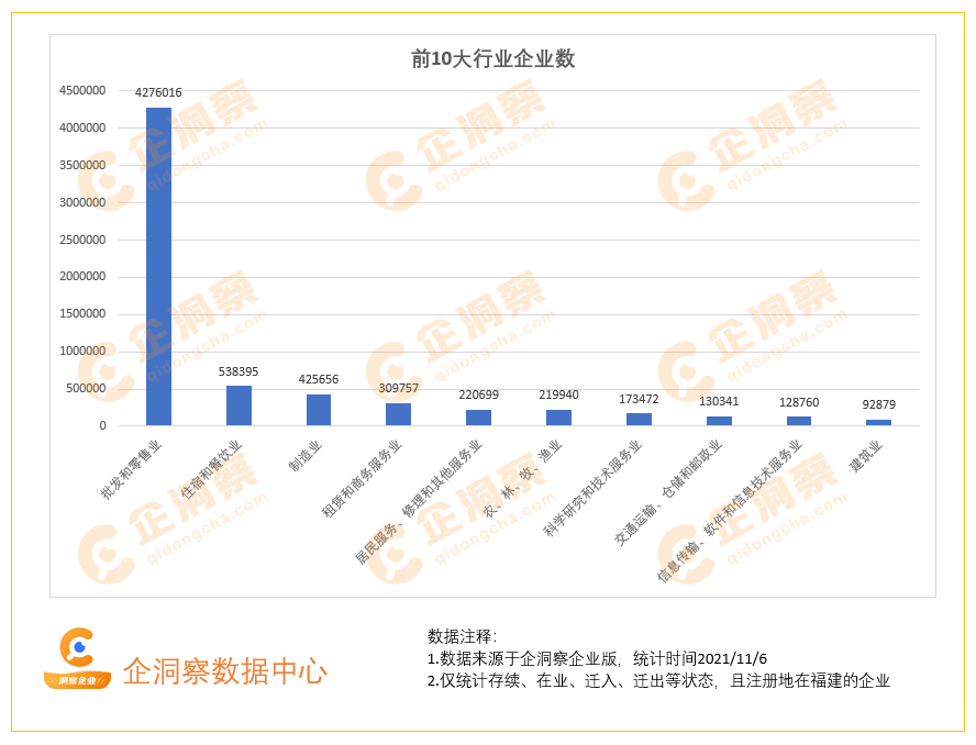洞察福建——福建省企业基本情况分析