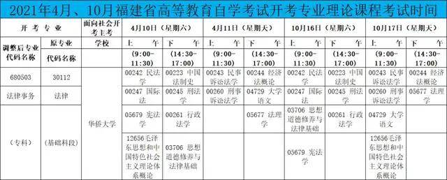 华侨大学自学考试法律事务专业 专科 考试安排 4月版 科目