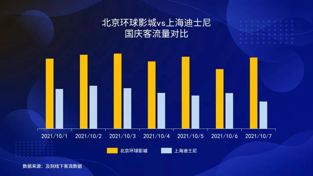 北京环球影城成新晋客流量王者迪士尼遇最强对手