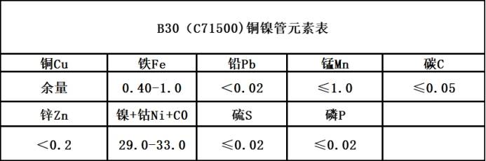 b30白铜c71500铜镍合金半导体特性