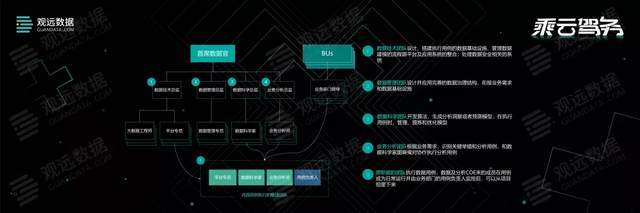 咨询|波士顿咨询陈果：仿生型企业转型的数据分析能力提升