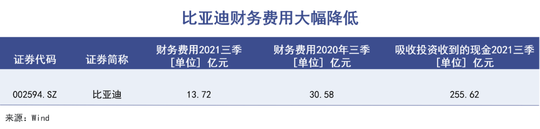 比亚迪一个打十个