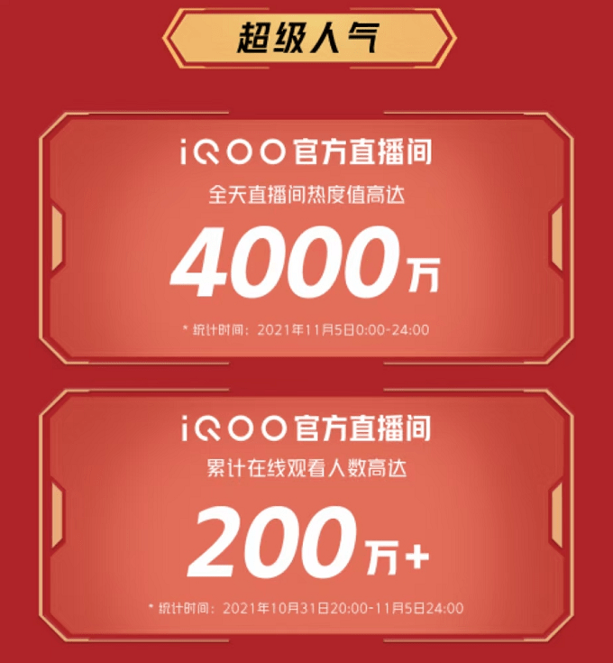 苏宁|后来居上！iQOO在快手、苏宁等平台斩获多个榜单第一