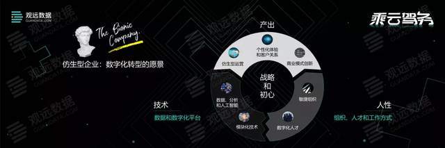 咨询|波士顿咨询陈果：仿生型企业转型的数据分析能力提升