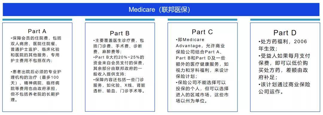 3万字解读联合健康模式 成为中国版联合健康必须翻过的 三座大山 2 普财网 3万字解读联合健康模式 成为中国版联合健康必须翻过的 三座大山 2 普财网