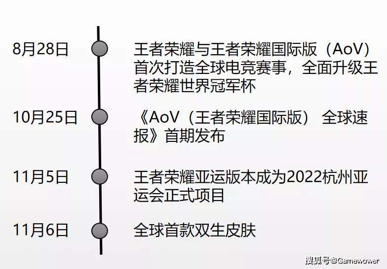 王者|王者荣耀携手AoV打造全球首款双生皮肤 开启全球化的更多可能