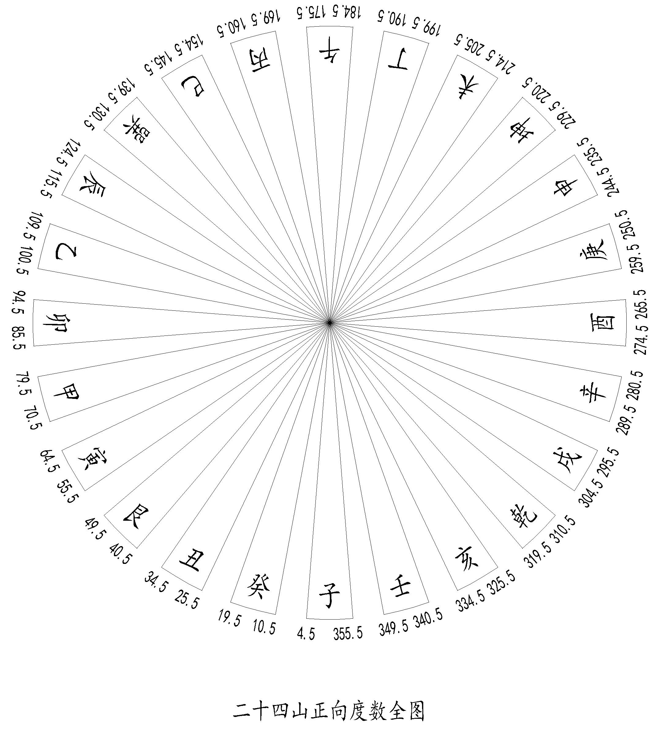 立向相兼 出卦 阴阳差错 空向 山正中