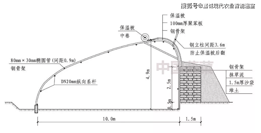 甘肅日光溫室探秘哪種牆體和骨架最流行哪種造價最划算