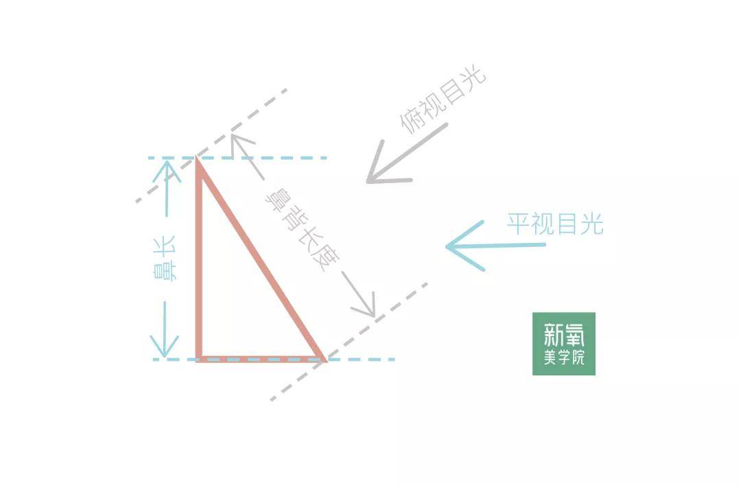 所有短脸神颜都共用这组鼻部数据 鼻子 全网搜