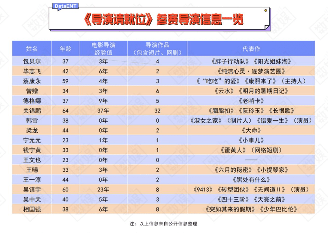 陈奕甫|《导演请指教》千万不要做成了《导演请吵架》｜数娱追综