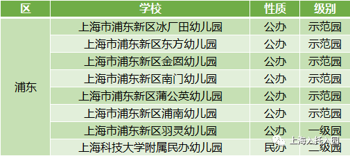 浦东区|上海公示80名优秀幼儿教师！75所幼儿园上榜！有你的幼儿园吗？