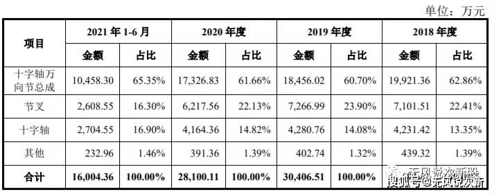 原创新股正强股份301119上市分析和申购建议