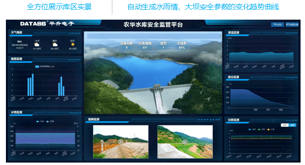 水库大坝安全监测设施