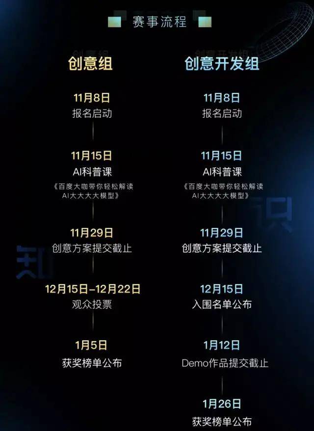 编程|不会编程也能轻松上手AI大模型?百度AI创意派来了