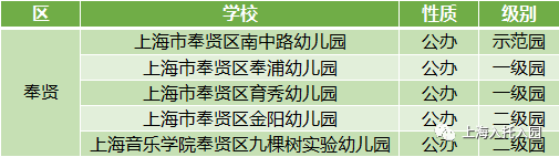 浦东区|上海公示80名优秀幼儿教师！75所幼儿园上榜！有你的幼儿园吗？