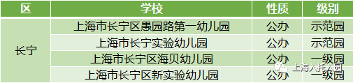 浦东区|上海公示80名优秀幼儿教师！75所幼儿园上榜！有你的幼儿园吗？