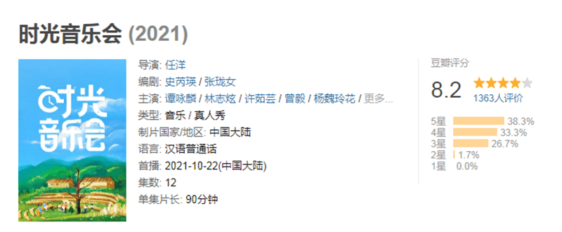 凤凰传奇|豆瓣8.2,收视3连冠,今年的音综“天花板”来了