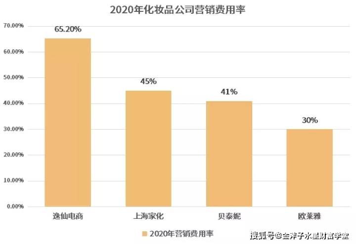 国产水星行研解码｜国产彩妆第一品牌，ta也配？！