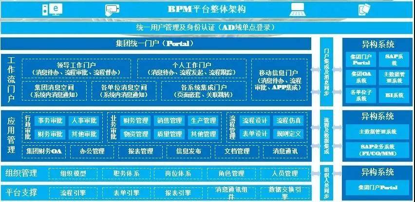 什么是端到端RPA平台?我们先从端到端流程谈起