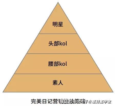 国产水星行研解码｜国产彩妆第一品牌，ta也配？！