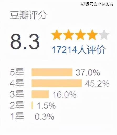 大脑|终于顶起来了，萎靡的好莱坞大片！！！