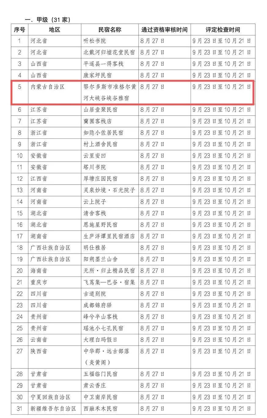 内蒙古|全国甲级乙级旅游民宿评定结果出炉，准格尔黄河大峡谷“峡谷雅宿”榜上有名!