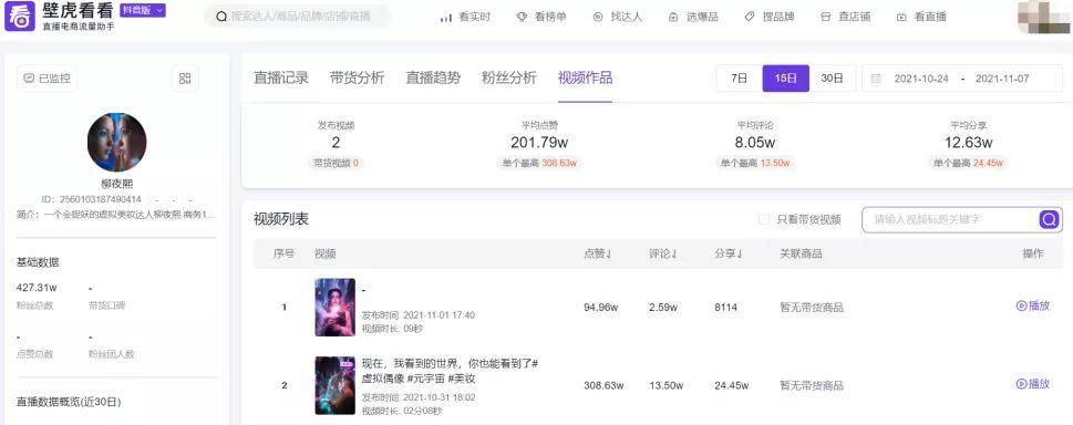 账号|2条视频吸粉400万，柳夜熙将成首位直播带货虚拟人？