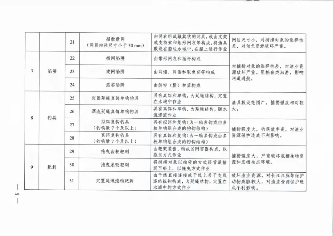 禁捕工具目录真饵复钩拟饵复钩延绳钩长江禁用渔具10月14日农业农村部