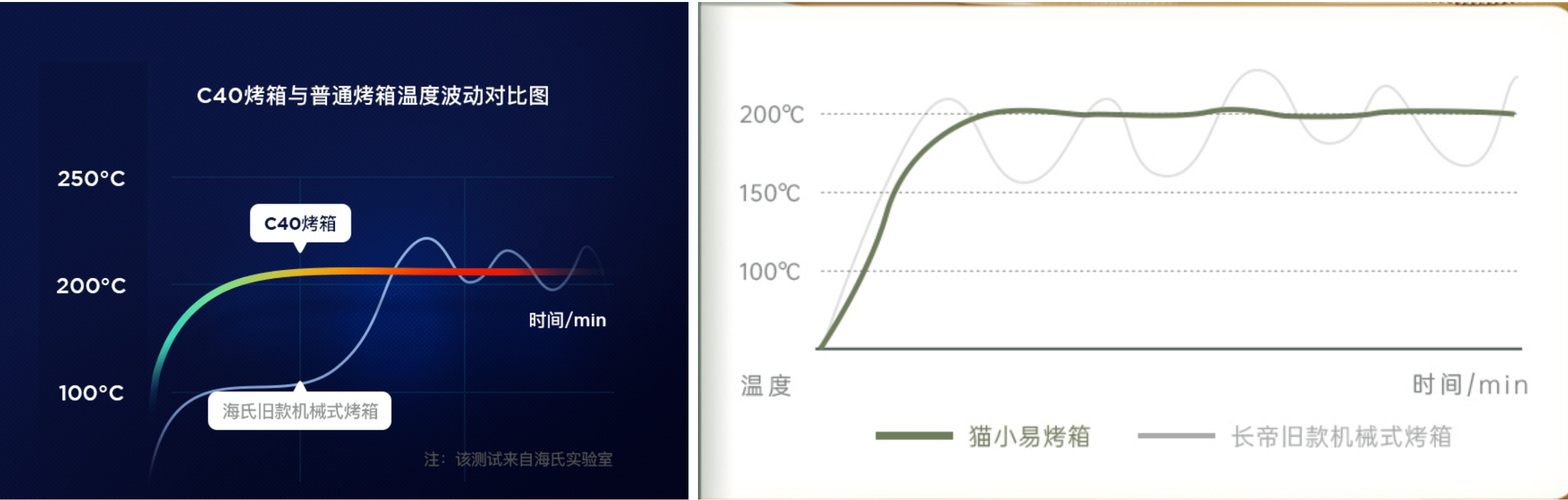 对比|相同价位入门级烤箱差别居然这么大！入门级烤箱对比评测