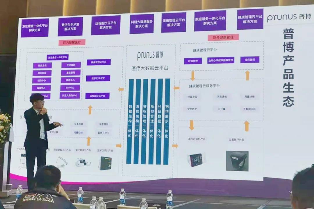 揭秘下一个十年重症领域的超级赛道！