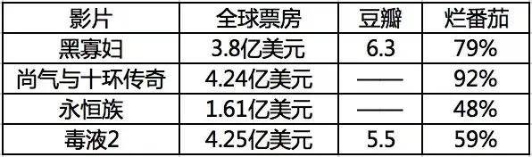 全球|连续4部漫威错失内地市场?