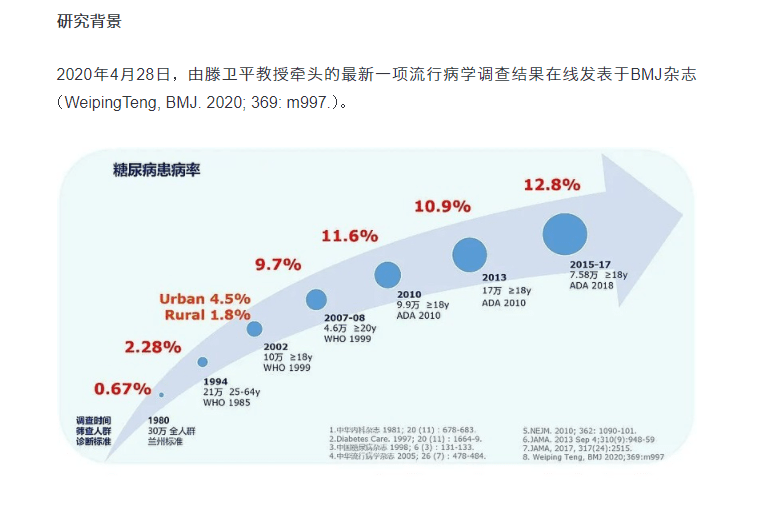 并发症|11.14联合国糖尿病日，关爱糖尿病，从找对治疗方法开始！