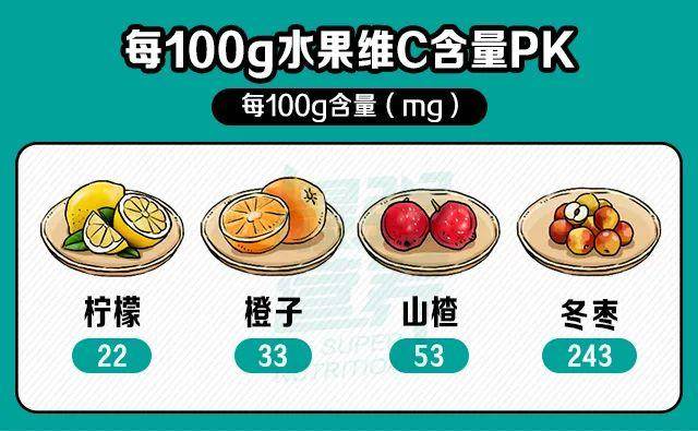 送你一張常見水果的維生素c含量表,馬住!05,哪種烹調