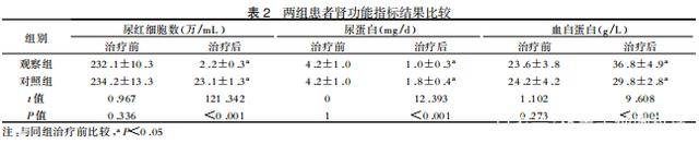 免疫|临床案例：干细胞移植治疗120例重型狼疮肾炎应用研究