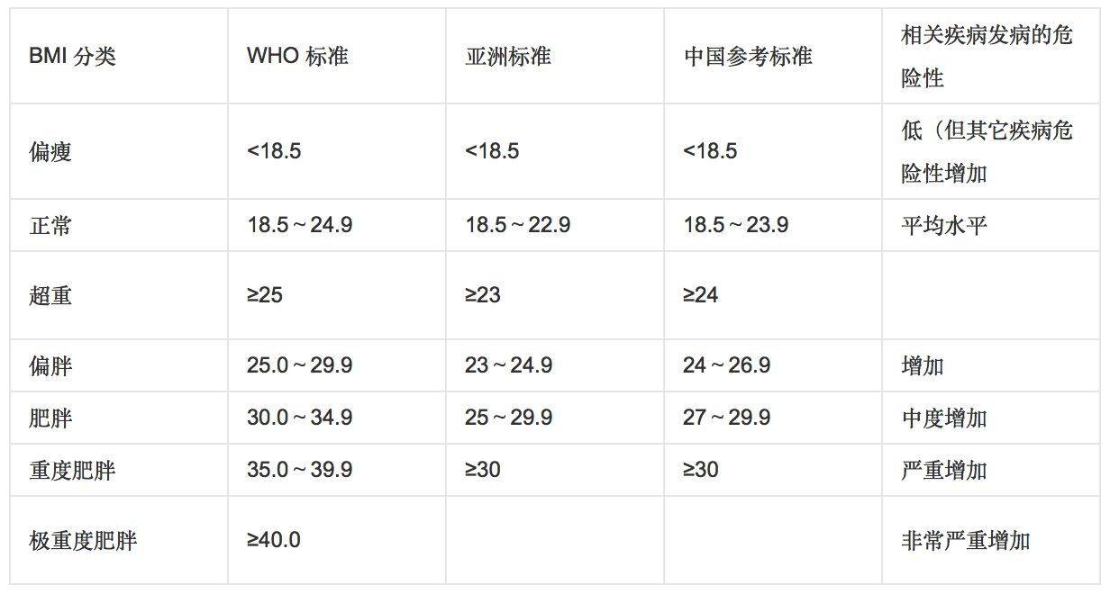 饮食|医生提醒：身体健康的9项指标，不妨对照自测一下，以防万一！