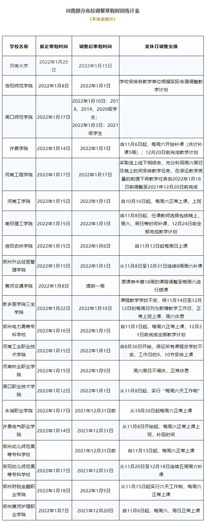 时间|这些高校调整教学、寒假提前！课得这样上了