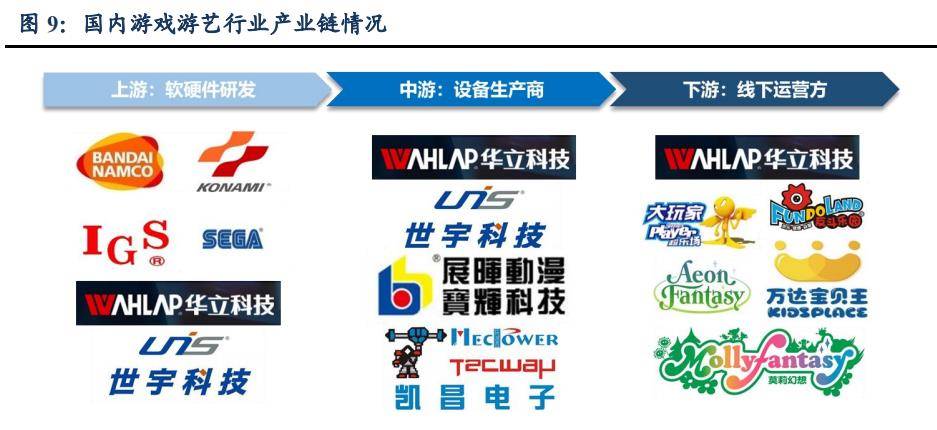 收入|游戏行业数据日报1111：Q3海外模拟类移动游戏投放洞察|游戏日报研究院