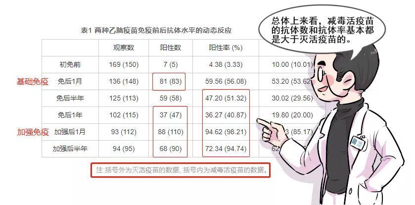 原创这支自费疫苗别给孩子打费钱还受罪打错的家长都后悔了